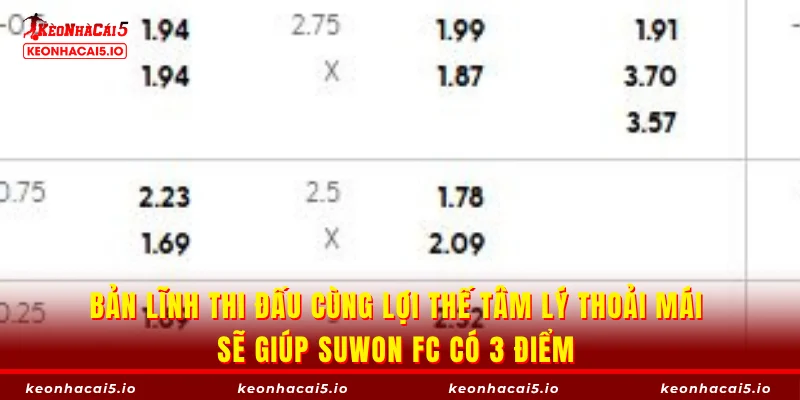 Bản lĩnh thi đấu cùng lợi thế tâm lý thoải mái sẽ giúp Suwon FC có 3 điểm 