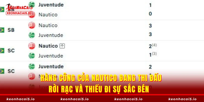 Hàng công của Nautico đang thi đấu rời rạc và thiếu đi sự sắc bén   