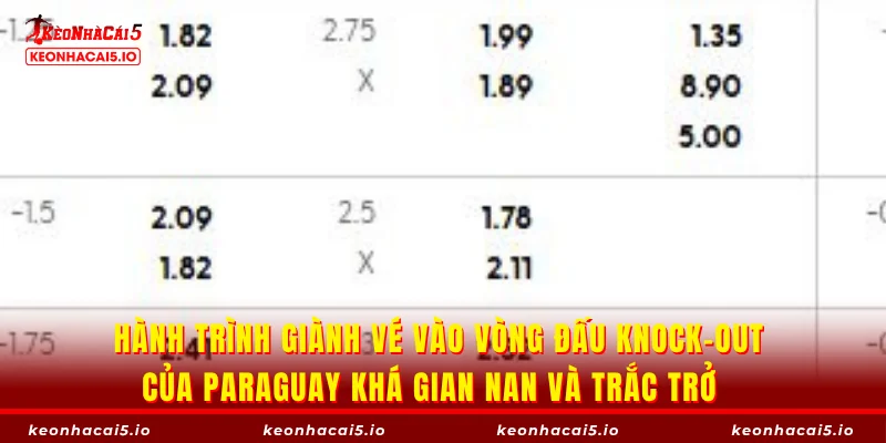 Hành trình giành vé vào vòng đấu knock-out của Paraguay khá gian nan và trắc trở   