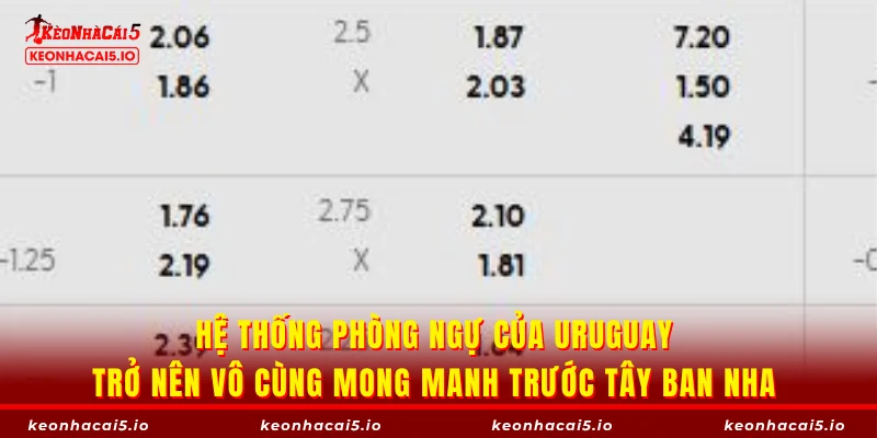 Hệ thống phòng ngự của Uruguay trở nên vô cùng mong manh trước Tây Ban Nha 