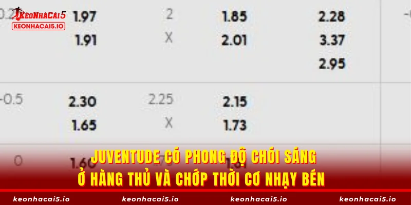 Juventude có phong độ chói sáng ở hàng thủ và chớp thời cơ nhạy bén 