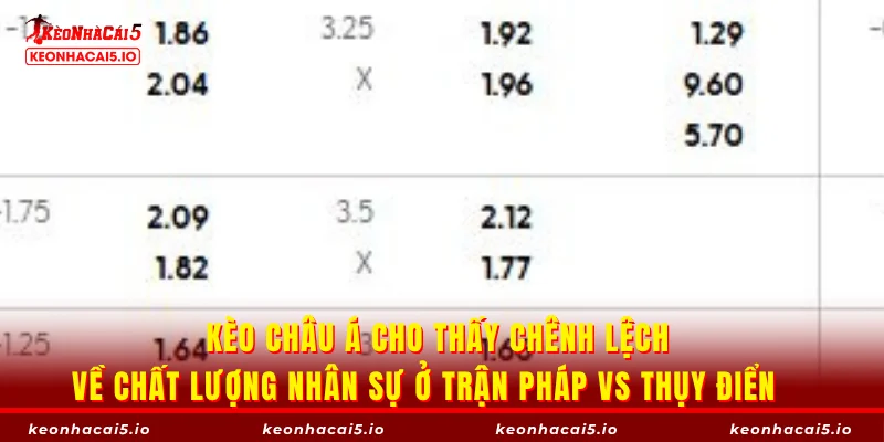 Kèo châu Á cho thấy chênh lệch về chất lượng nhân sự ở trận Pháp vs Thụy Điển 