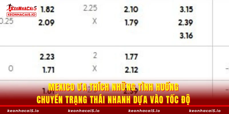 Mexico ưa thích những tình huống chuyển trạng thái nhanh dựa vào tốc độ 