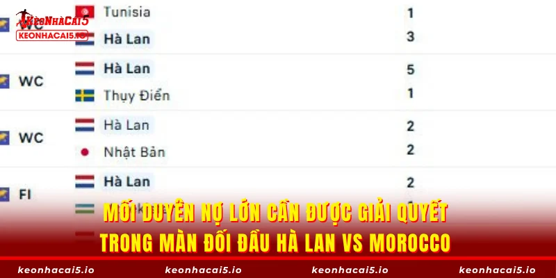 Mối duyên nợ lớn cần được giải quyết trong màn đối đầu Hà Lan vs Moroccco 