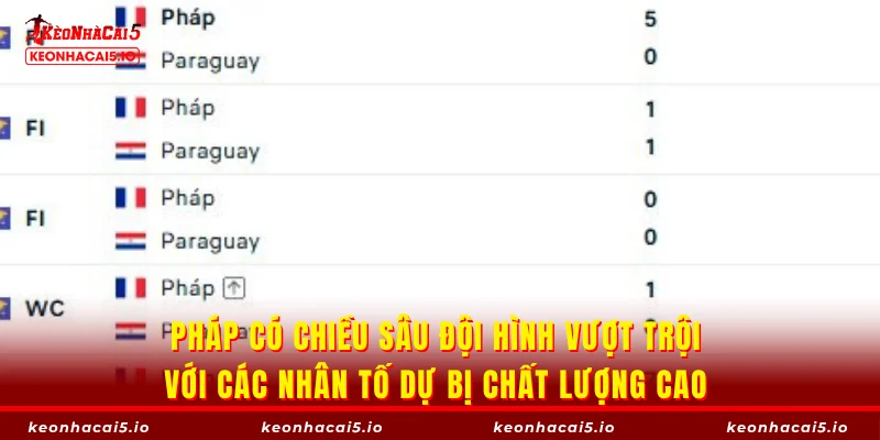 Pháp có chiều sâu đội hình vượt trội với các nhân tố dự bị chất lượng cao 