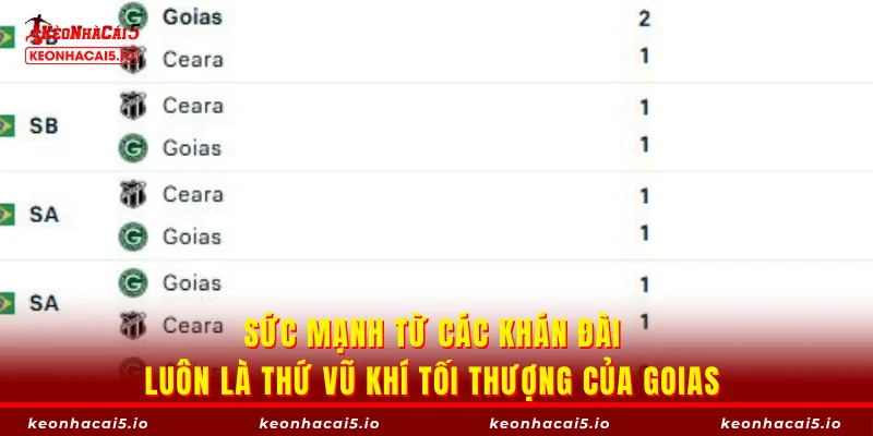 Sức mạnh từ các khán đài luôn là thứ vũ khí tối thượng của Goias 